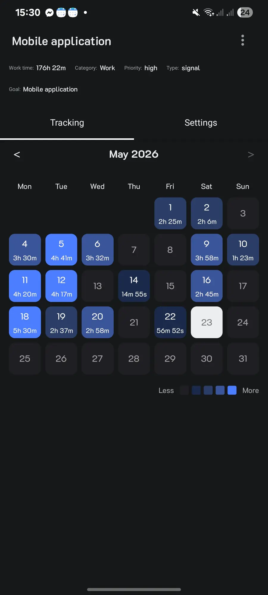 One activity's tracking screen, showing 176 hours of recorded work and a calendar of how long each day's session lasted.