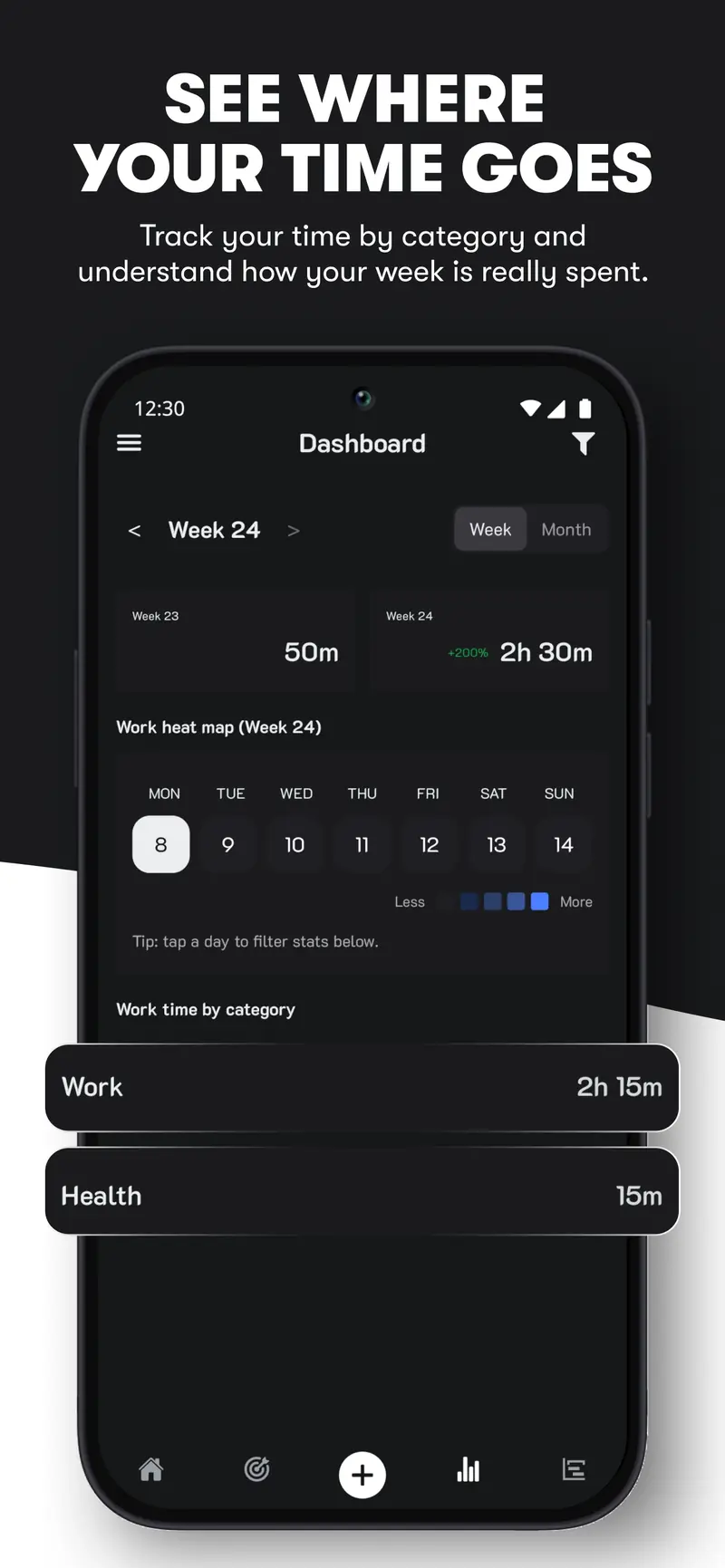 Store graphic: “See where your time goes” — the weekly dashboard by category.